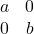 \[ \begin{matrix} a&0\\ 0&b \end{matrix} \]